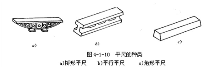 常用裝配量具-平尺